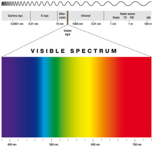 UV-B-Strahlung