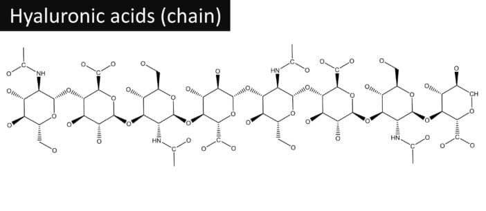 Hyaluronan; Sodium Hyaluronate