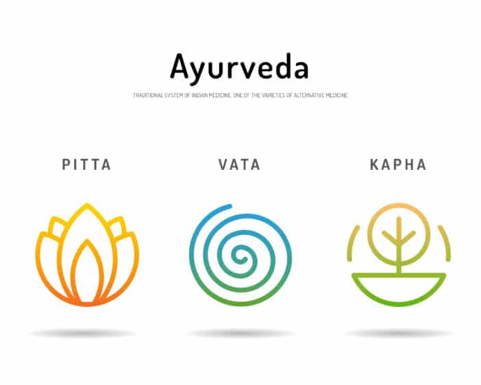 Ayurvedische Kosmetik; Harmonie, Vata,Pitta und Kapha