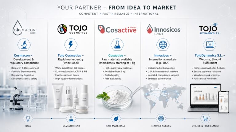Cosmacon GmbH · Innosicos GmbH · Tojo Cosmetics GmbH · Cosactive GmbH · Tojo Dynamics SL; company group, your partner for everything in cosmetics