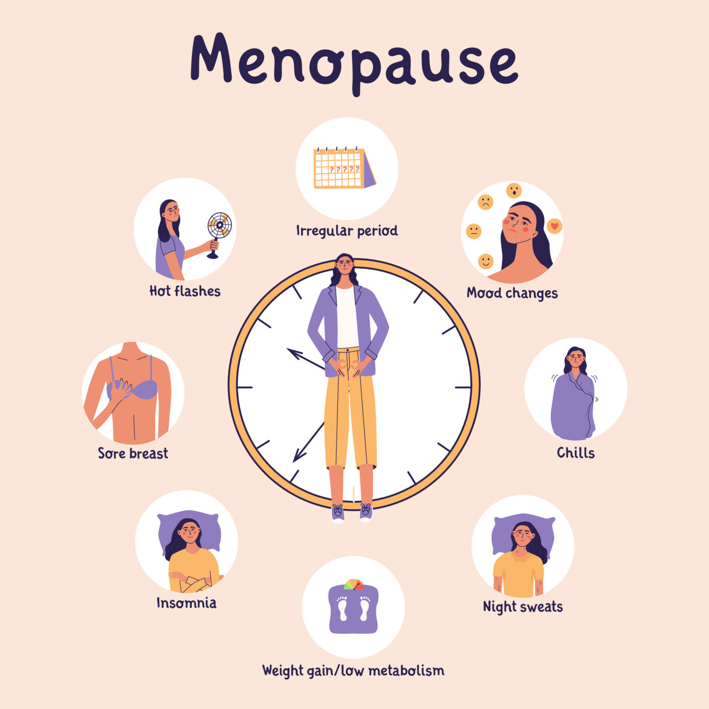 Menopausenritual, Menopause, Wechseljahre