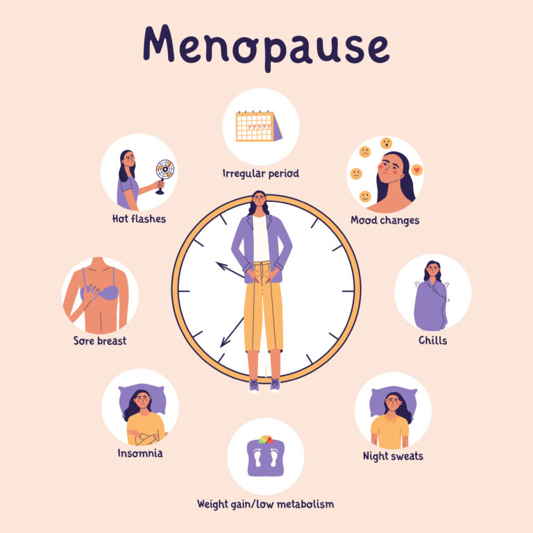 Menopause Ritual, Menopause, Menopausal Years